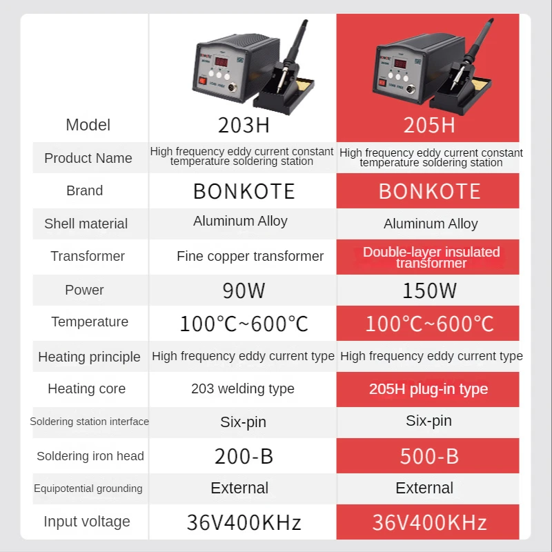 Power Tools Toolstation - Station de soudage sans plomb haute