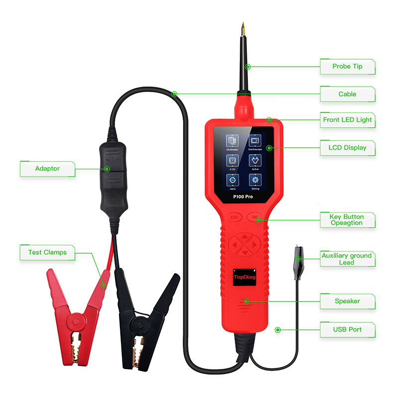 Nouvel analyseur de circuit au - Power Tools Pro avis et prix