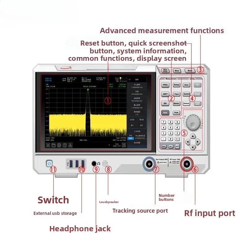 Analyse vectorielle, inspectio - Power Tools Vector avis et prix