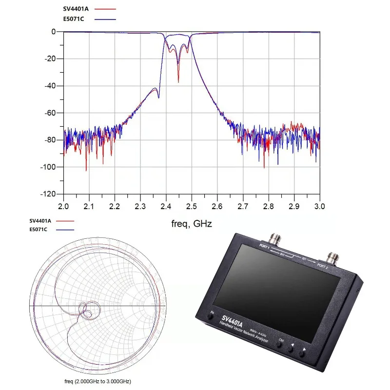 Analyseur de réseau vectoriel  - Power Tools Vector avis et prix
